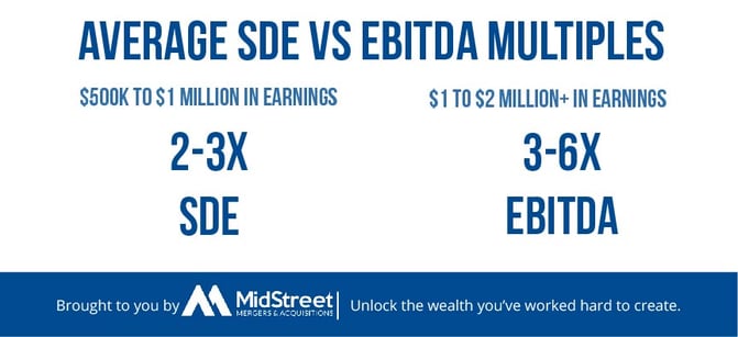Sde Vs Ebitda Whats The Difference 7340